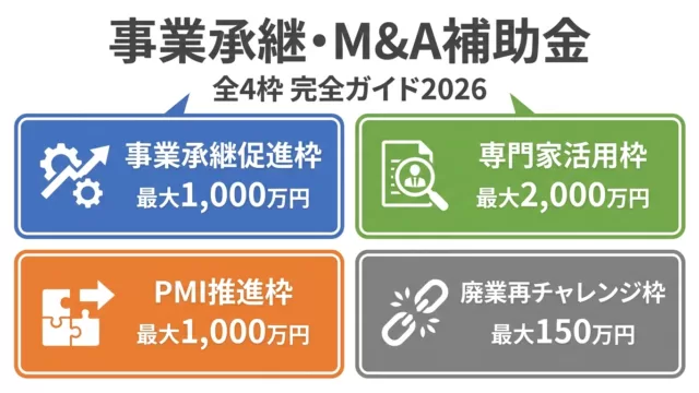 事業承継・M&A補助金 全4枠の要件と申請ガイド2026