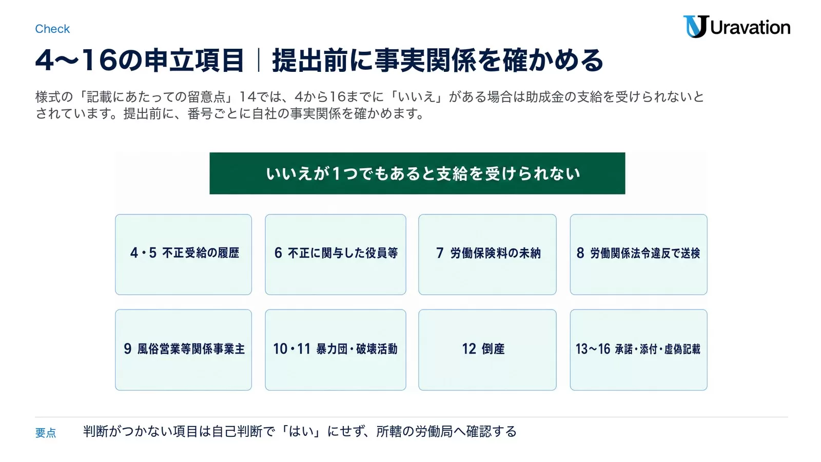支給要件確認申立書の申立項目4〜16の一覧。「いいえ」が1つでもあると支給を受けられない。4・5 不正受給の履歴、6 不正に関与した役員等、7 労働保険料の未納、8 労働関係法令違反で送検、9 風俗営業等関係事業主、10・11 暴力団・破壊活動、12 倒産、13〜16 承諾・添付・虚偽記載