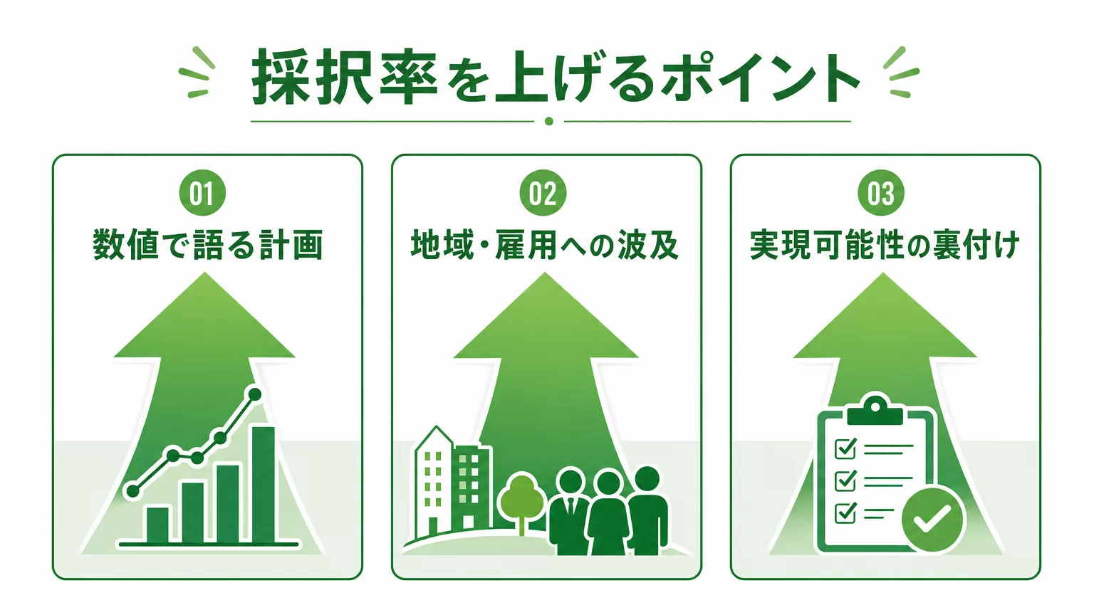 採択率を上げるポイントの図解