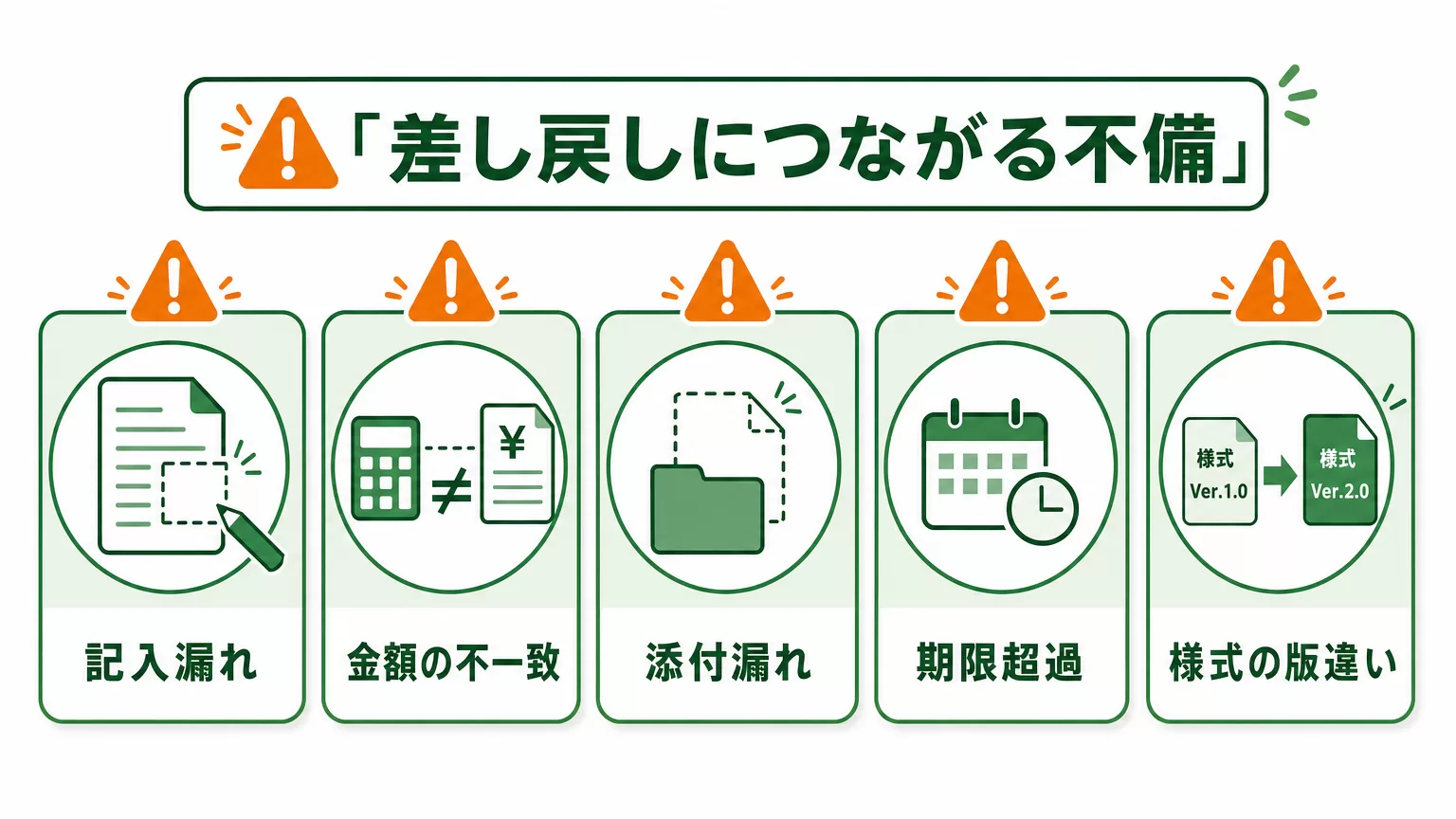 差し戻しにつながる不備5つの図解