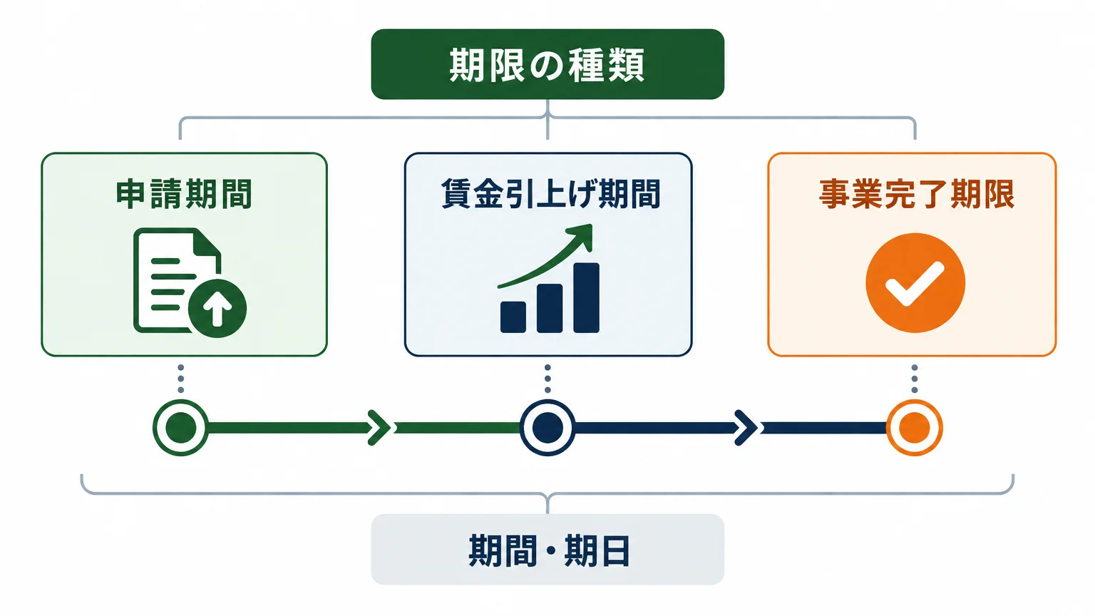 申請期限は「最低賃金の発効日」で決まる仕組み