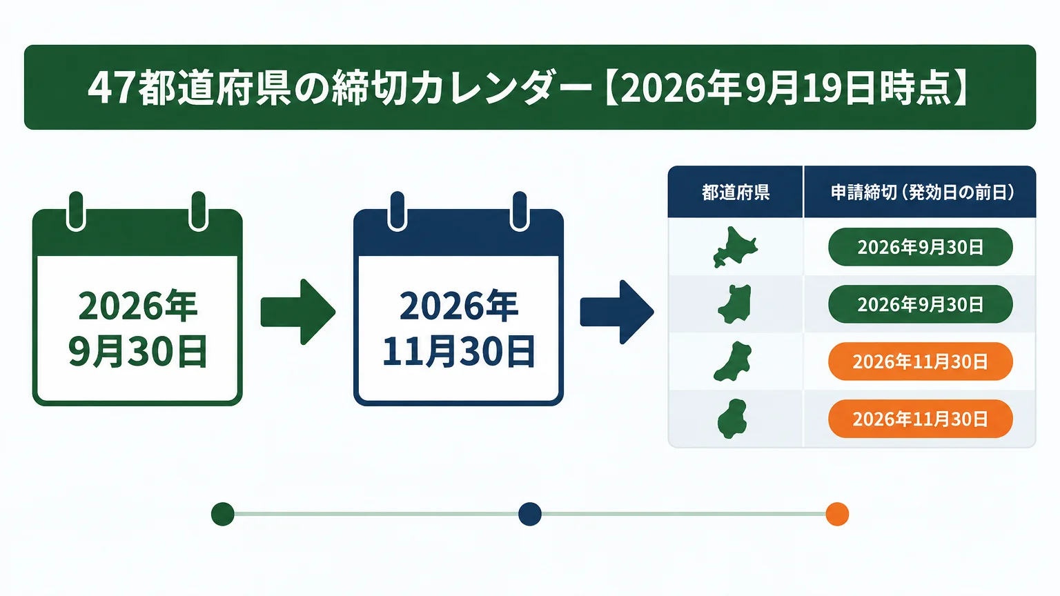47都道府県の締切カレンダー【2026年9月19日時点】