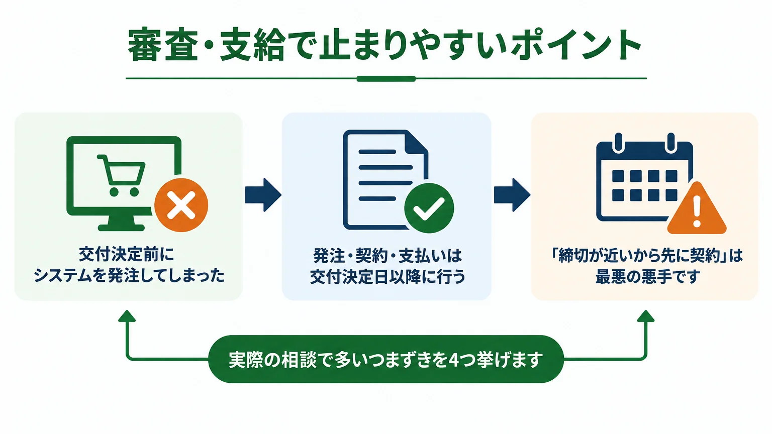 審査・支給で止まりやすいポイント