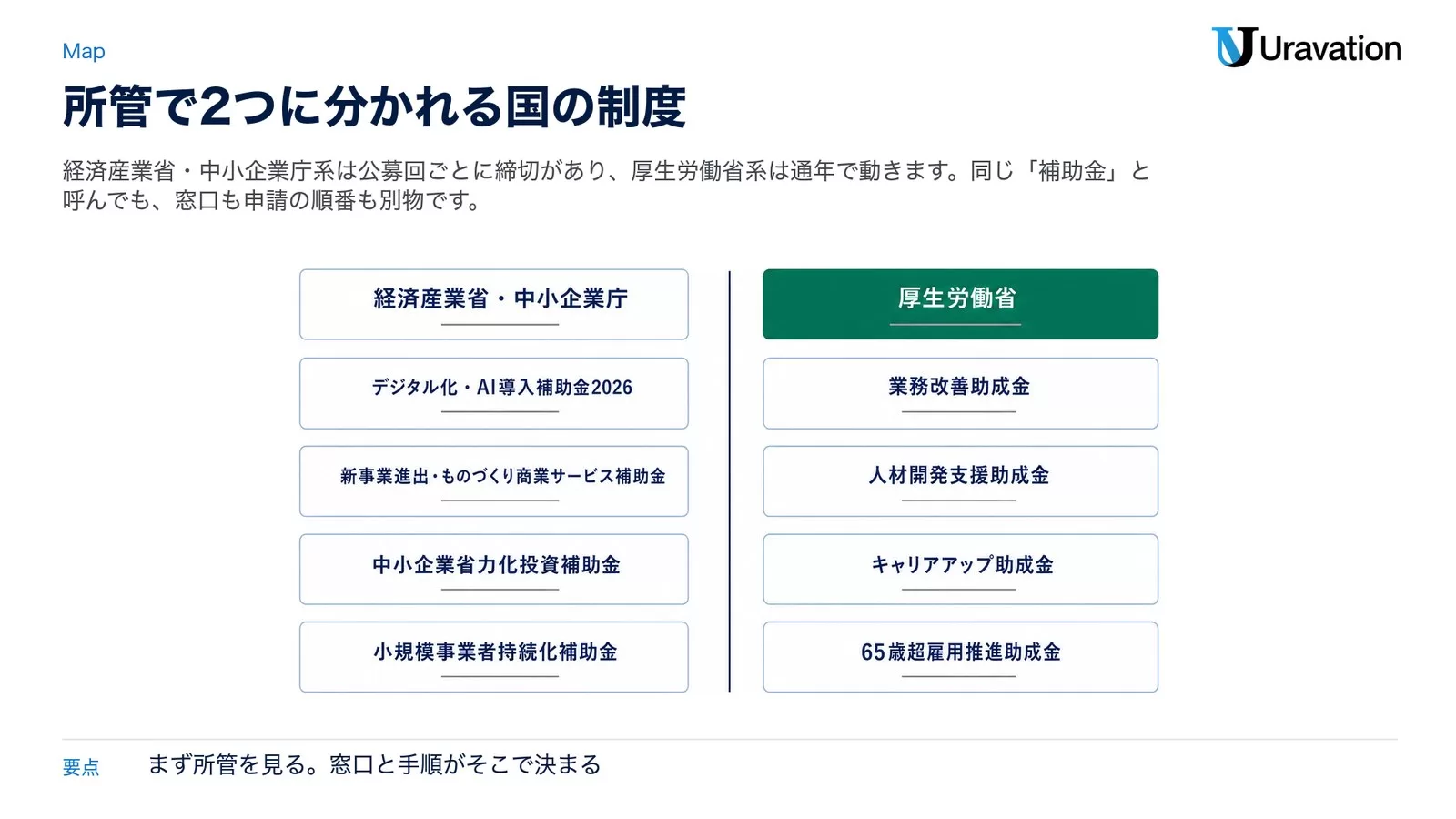左に経済産業省・中小企業庁（デジタル化・AI導入補助金2026、新事業進出・ものづくり商業サービス補助金、中小企業省力化投資補助金、<a href=