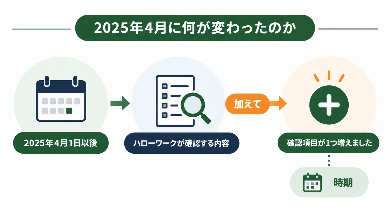 2025年4月に何が変わったのか