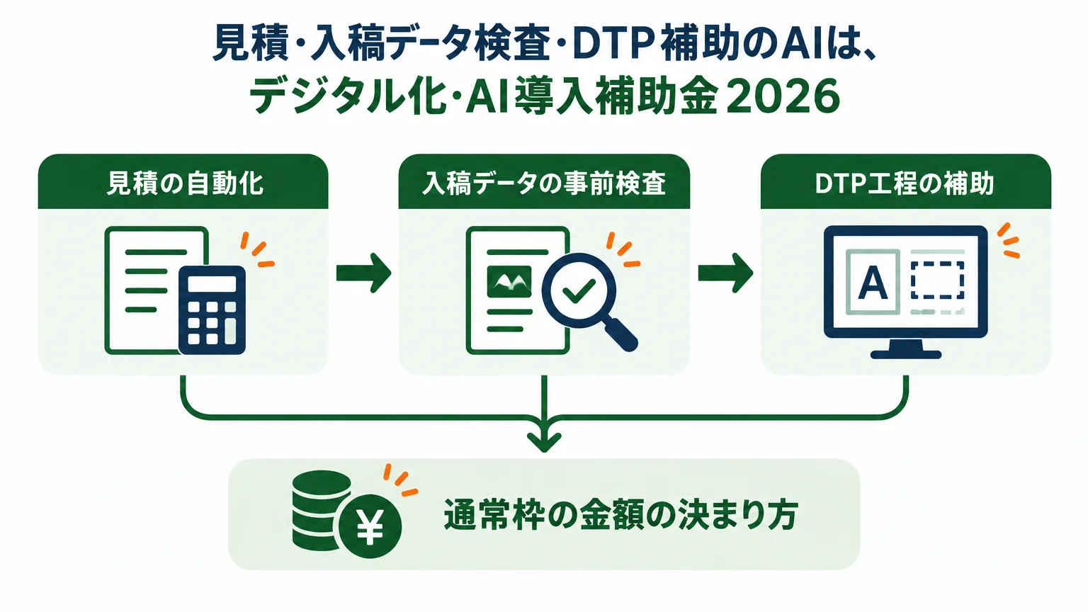 見積・入稿データ検査・DTP補助のAIは、デジタル化・AI導入補助金2026