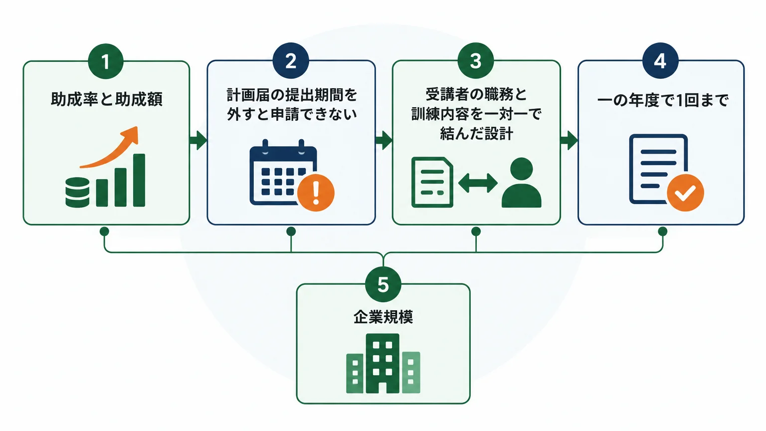 DTPオペレーターのAI研修は、人材開発支援助成金——ただし8月3日の改正に注意