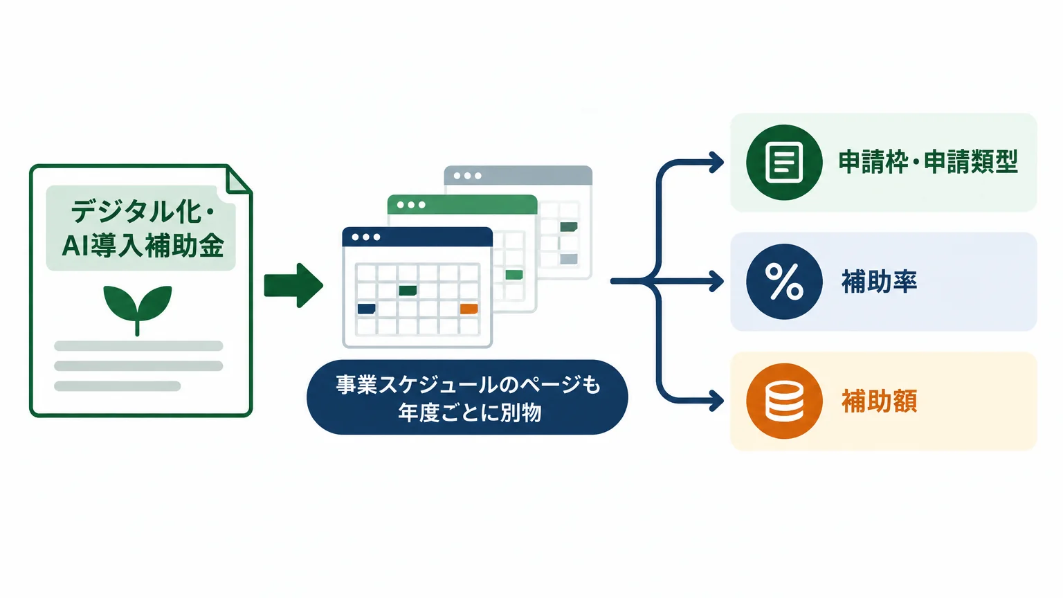 制度の名前が変わった結果、どの日程表を見るかで答えが変わる