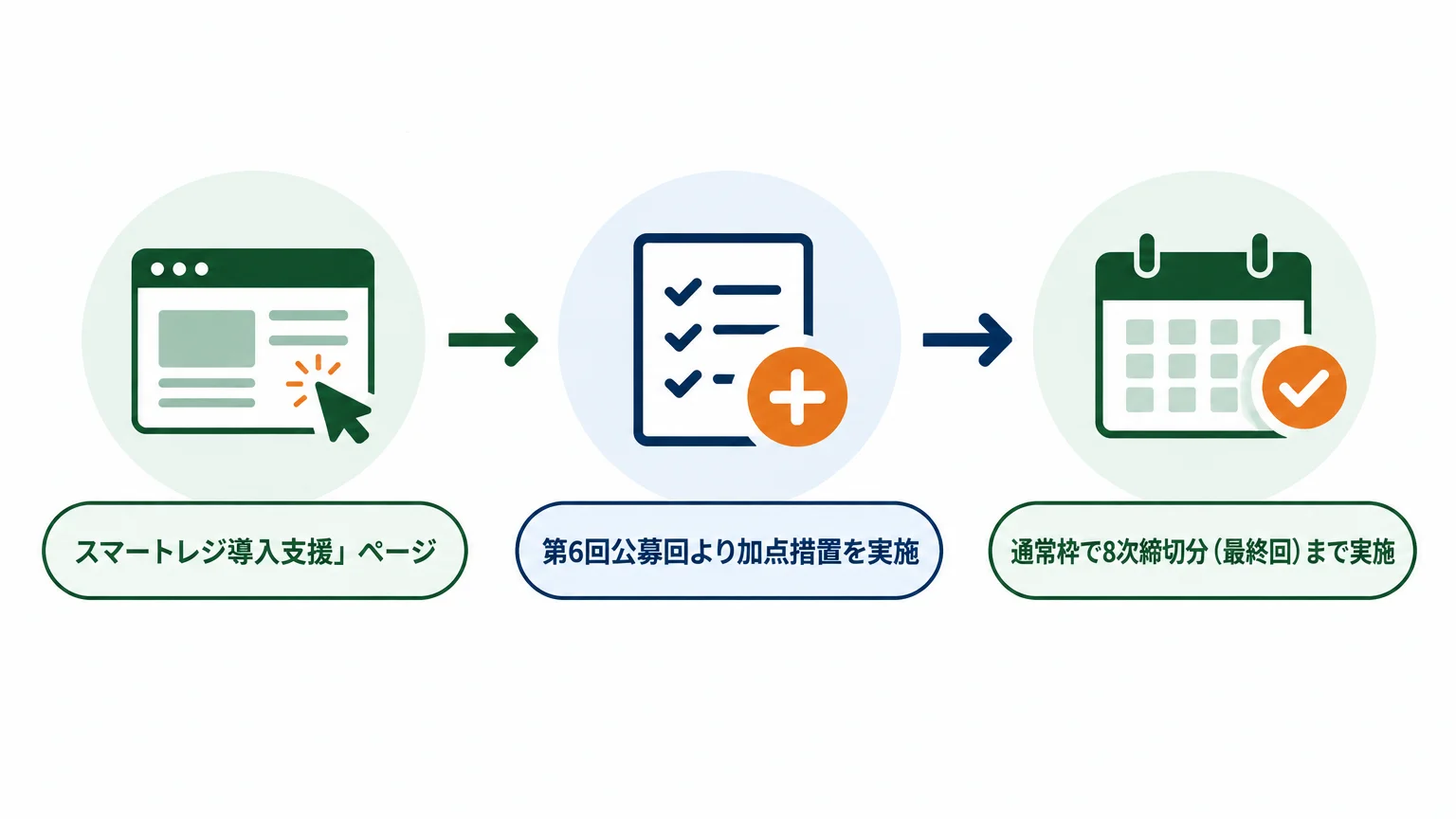 6次・7次はどこまで公表されているか