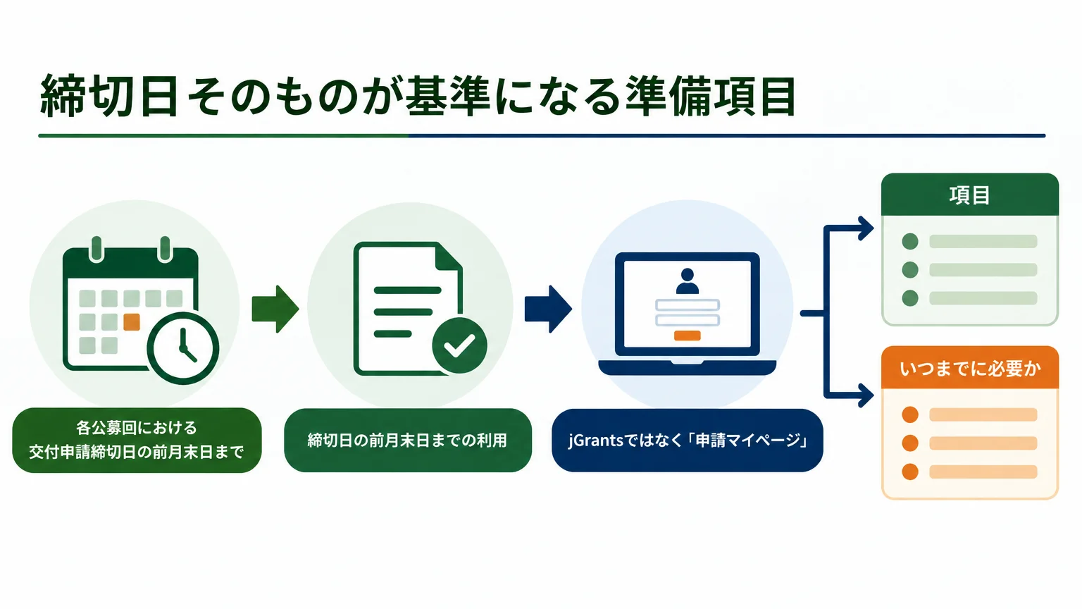 締切日そのものが基準になる準備項目