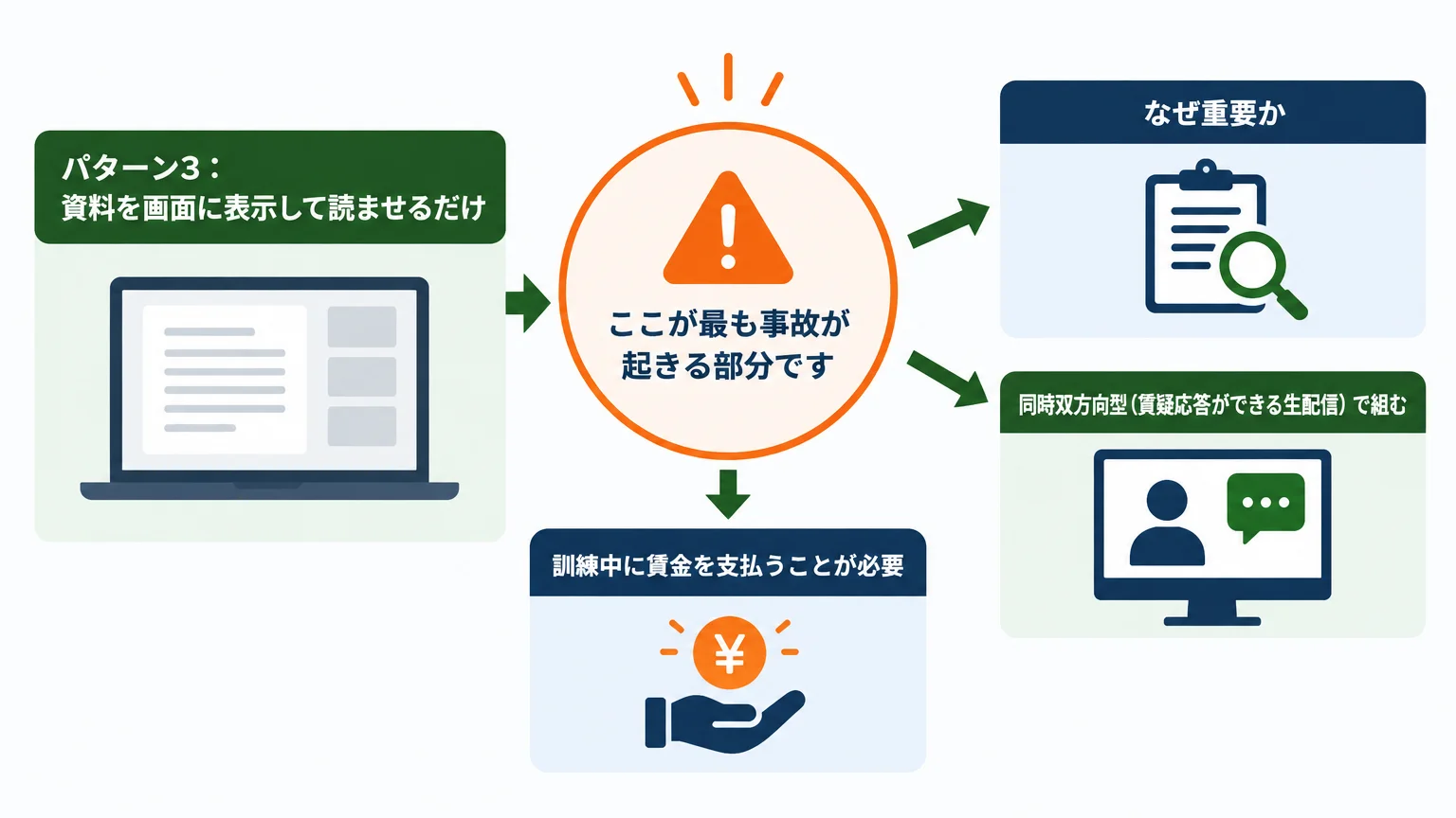 手順5:対象外になる5つのパターンを計画前に消す