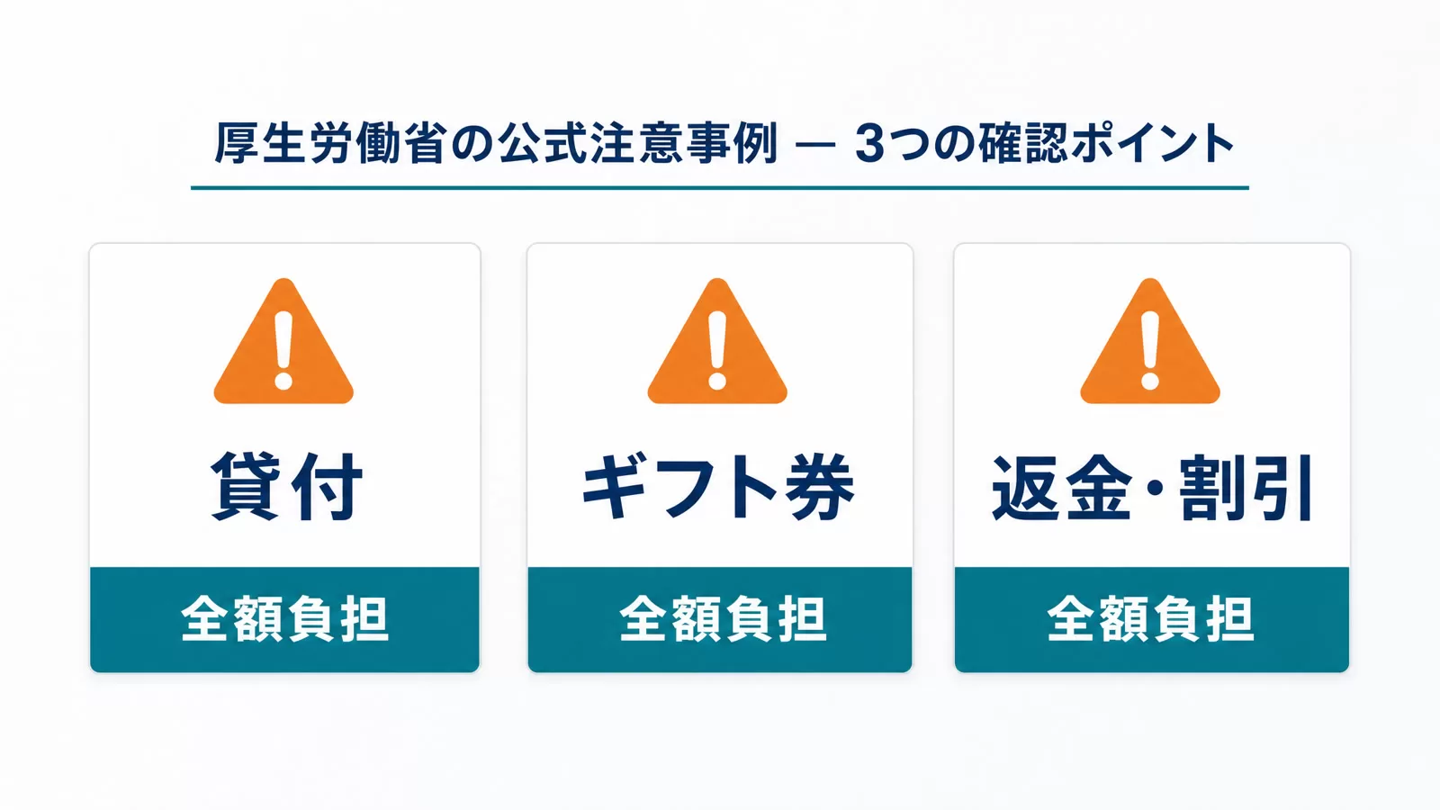 厚生労働省の公式注意事例で示された貸付・ギフト券・返金や割引の3つの確認ポイント