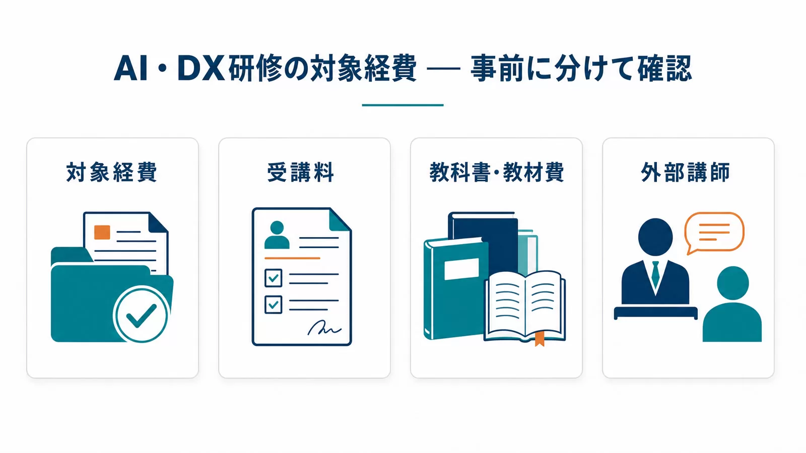 AI・DX研修で確認する対象経費の受講料・教科書教材費・外部講師の整理図