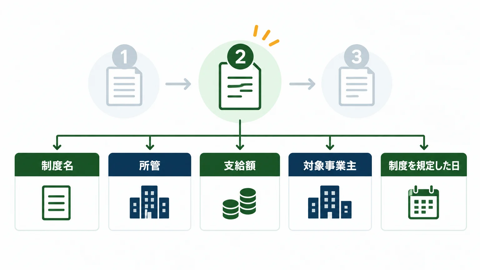 30万円が出るのは「柔軟な働き方選択制度等支援コース」の2番目のメニュー
