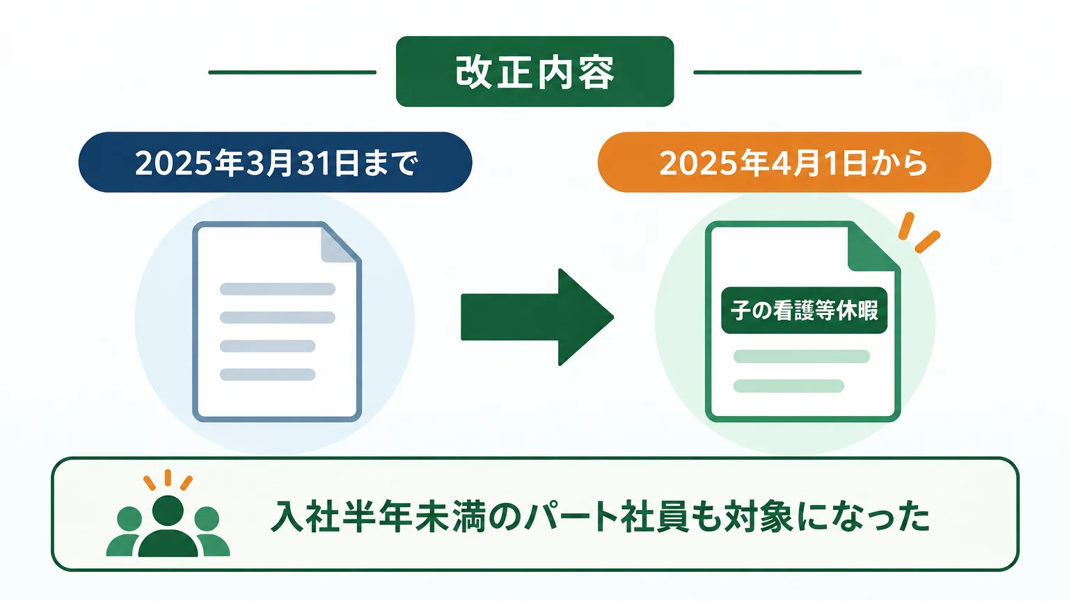 2025年4月、「子の看護休暇」は名前も中身も入れ替わった