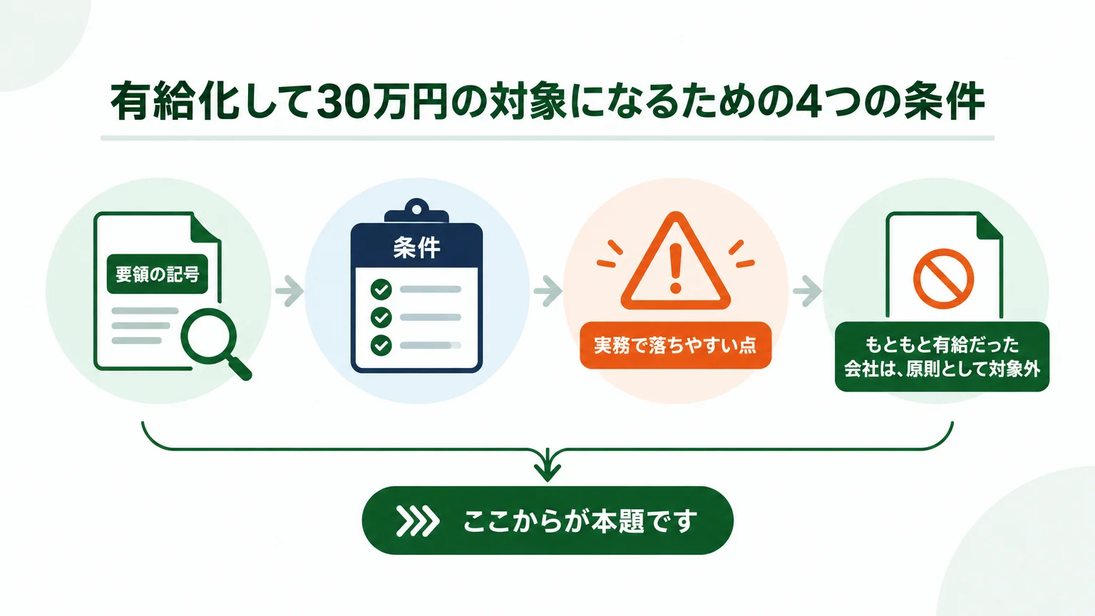 有給化して30万円の対象になるための4つの条件