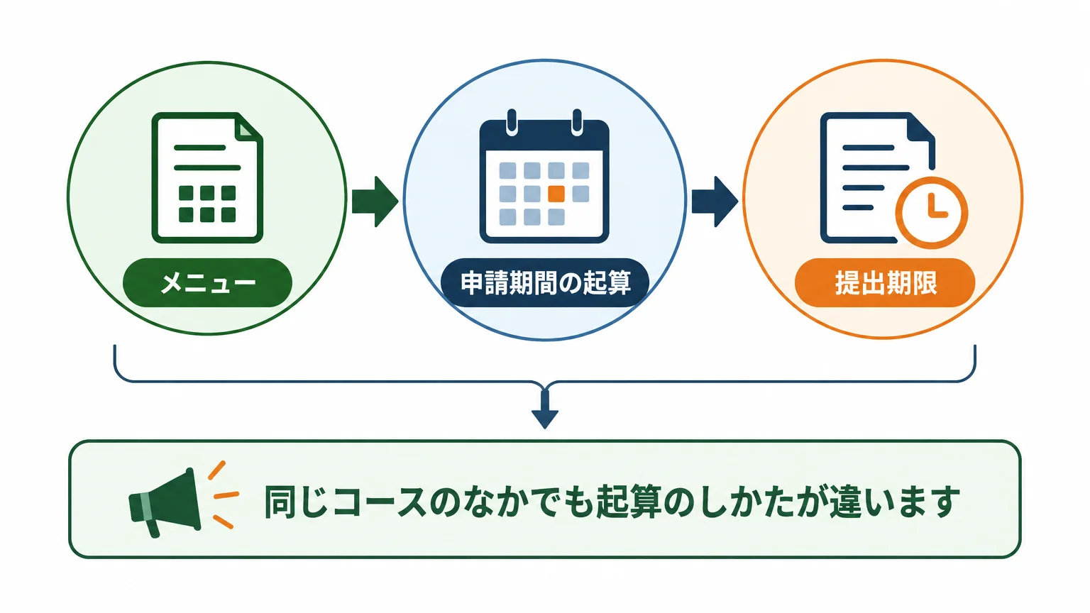 申請期限の起算日を「就業規則の改正日」だと思い込まない