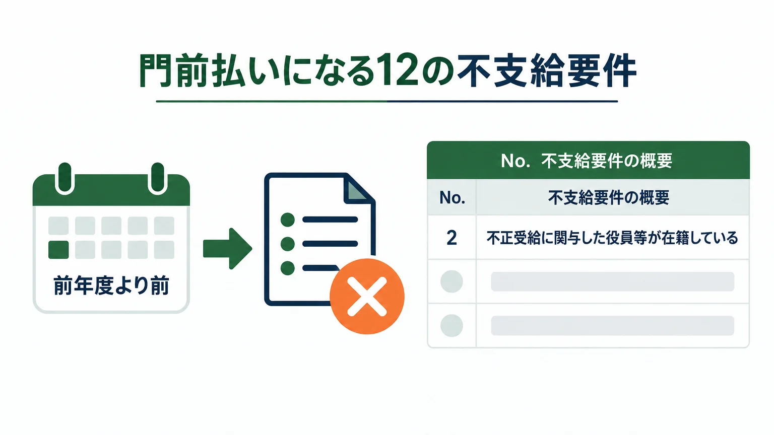 門前払いになる12の不支給要件
