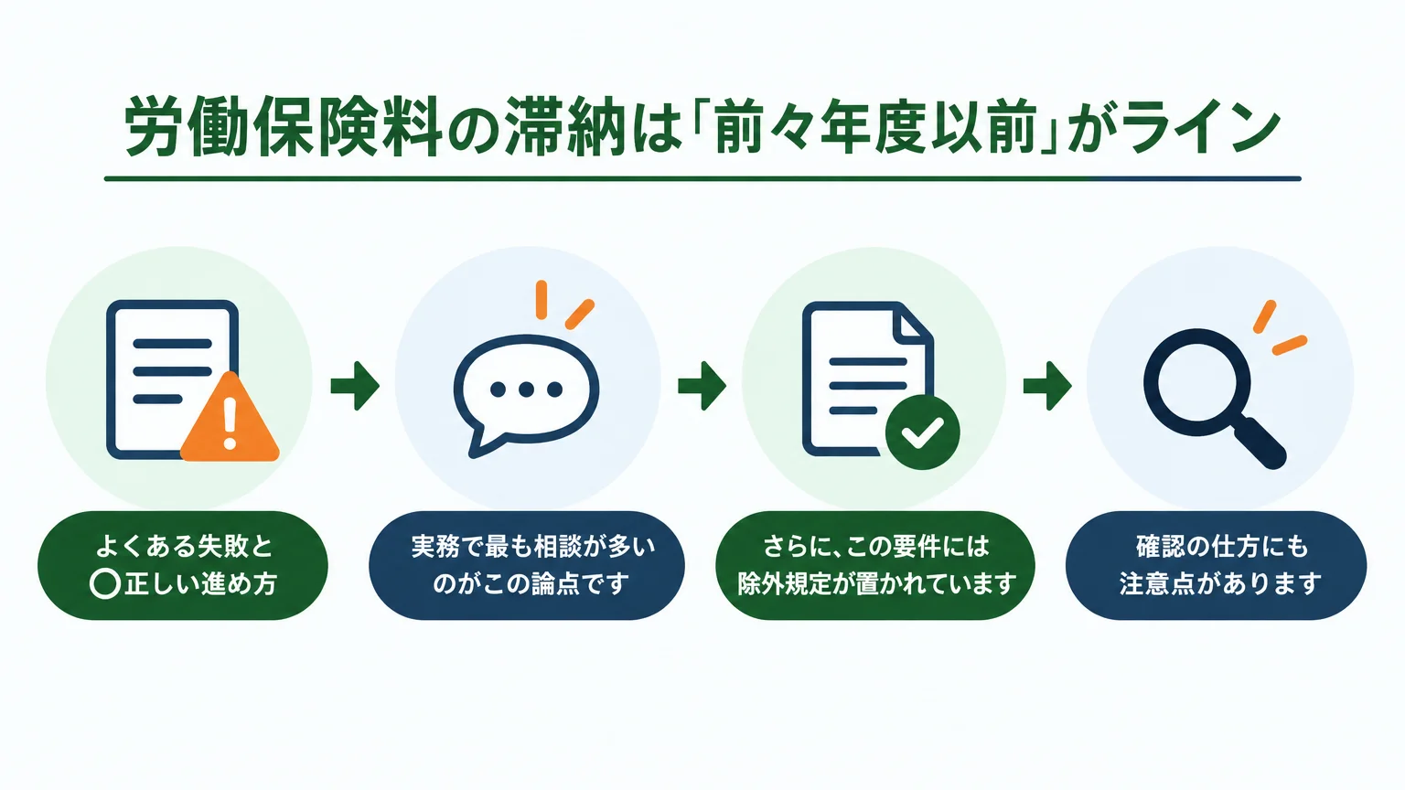 労働保険料の滞納は「前々年度以前」がライン