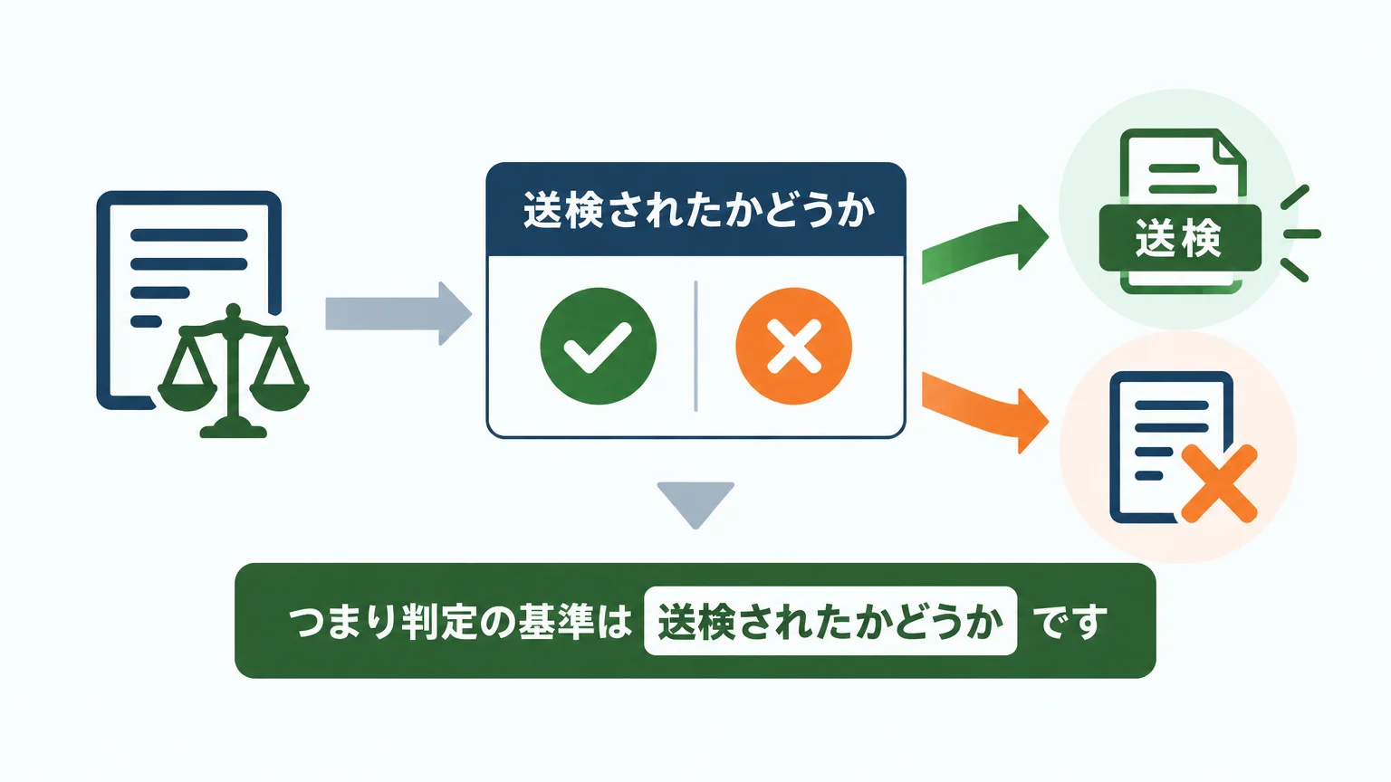 労働関係法令違反は「送検」されたかどうかで分かれる
