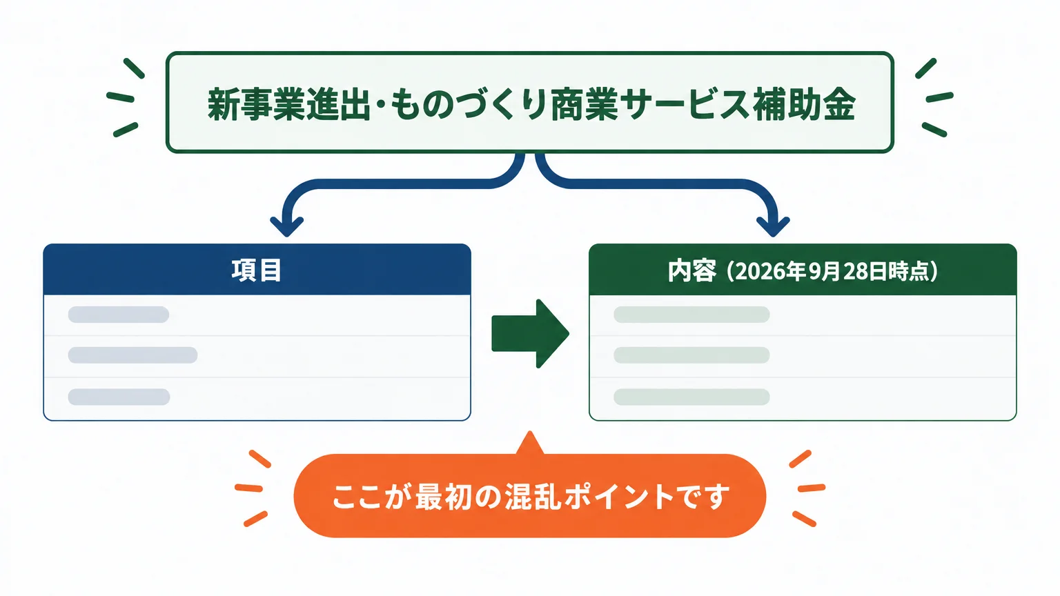 申請する制度の名前が、まず変わっている