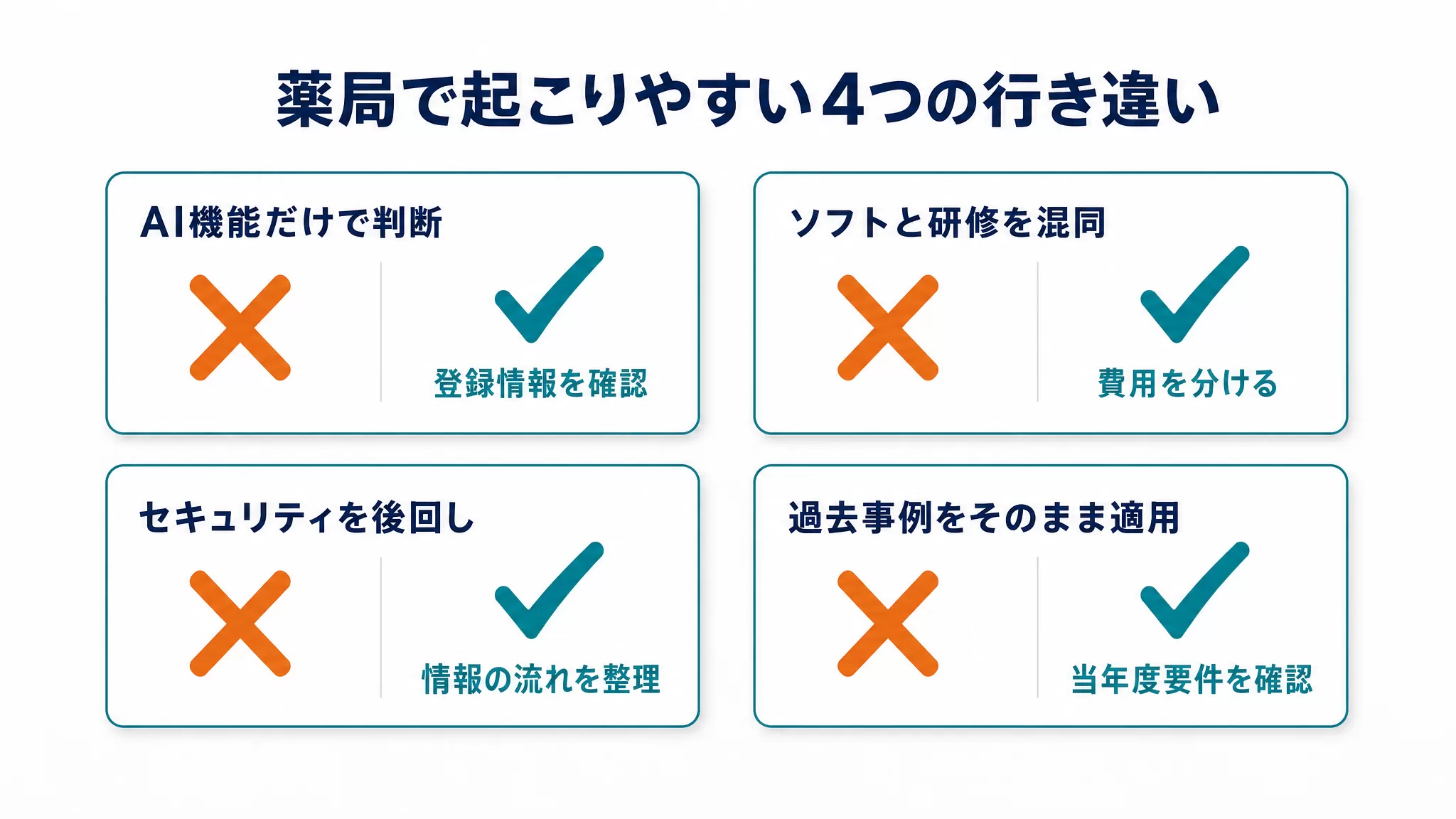 薬局で起こりやすいAI補助金の行き違い4つと対策