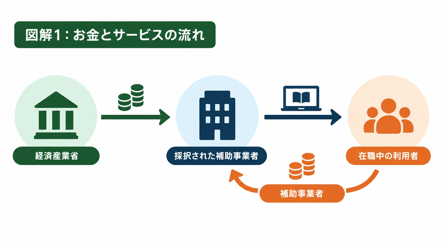 2026年9月26日時点の制度像を1枚で確認
