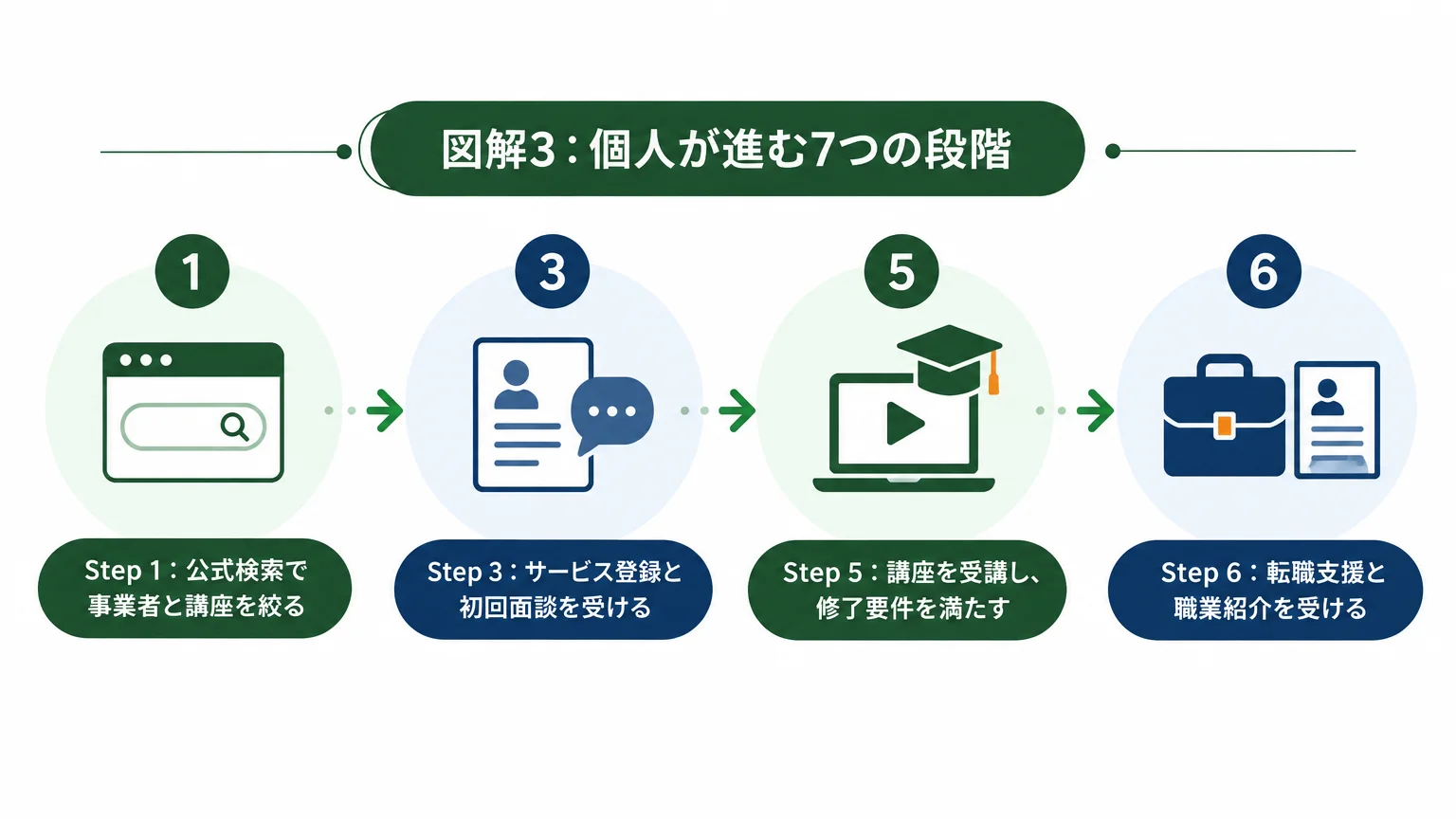 申込みは経産省ではなく補助事業者へ行う