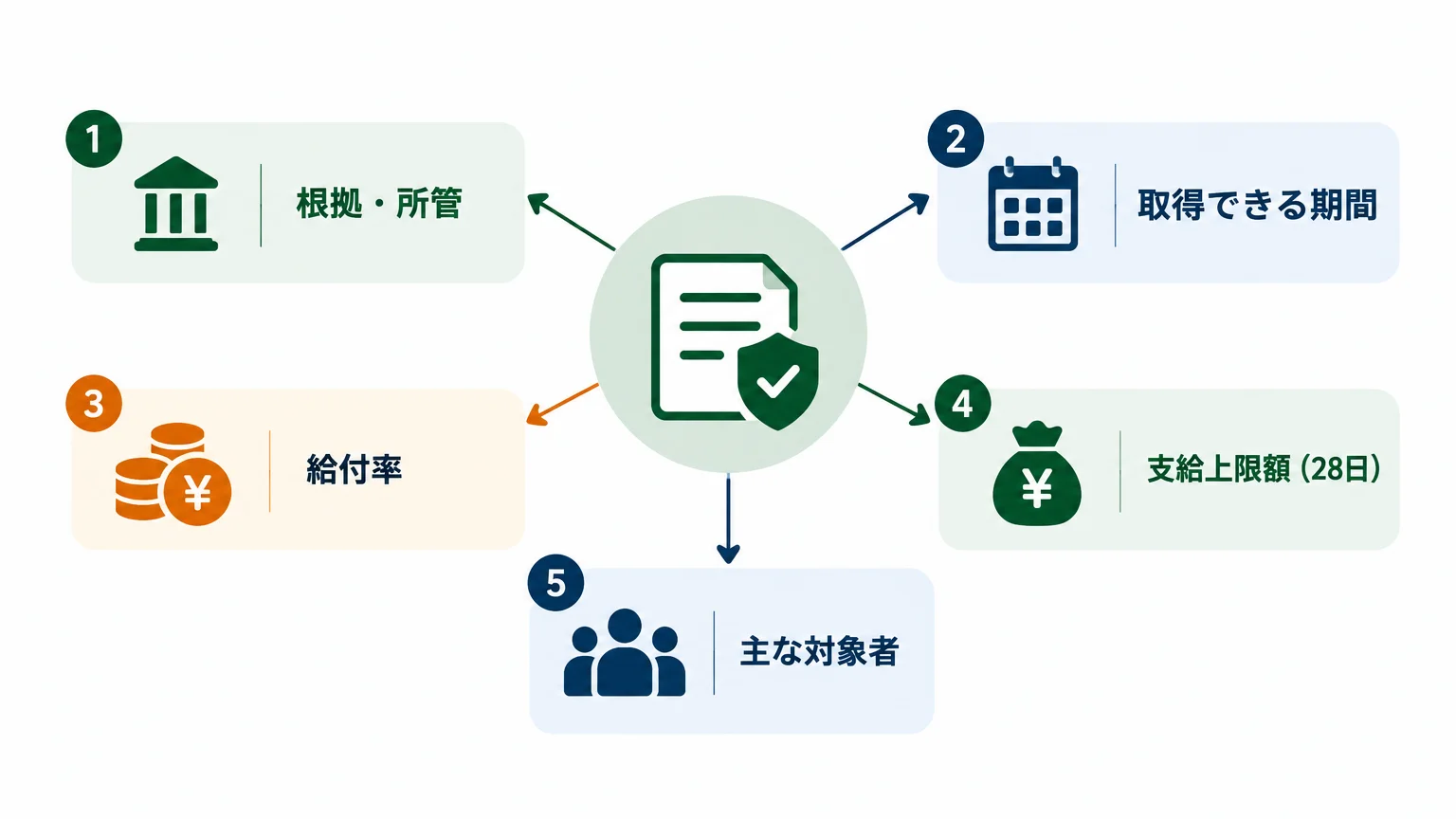 産後パパ育休と2つの給付金——制度の全体像