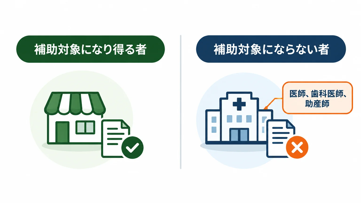 持続化補助金 — 歯科医院は対象外。名前が挙がっても飛びつかない