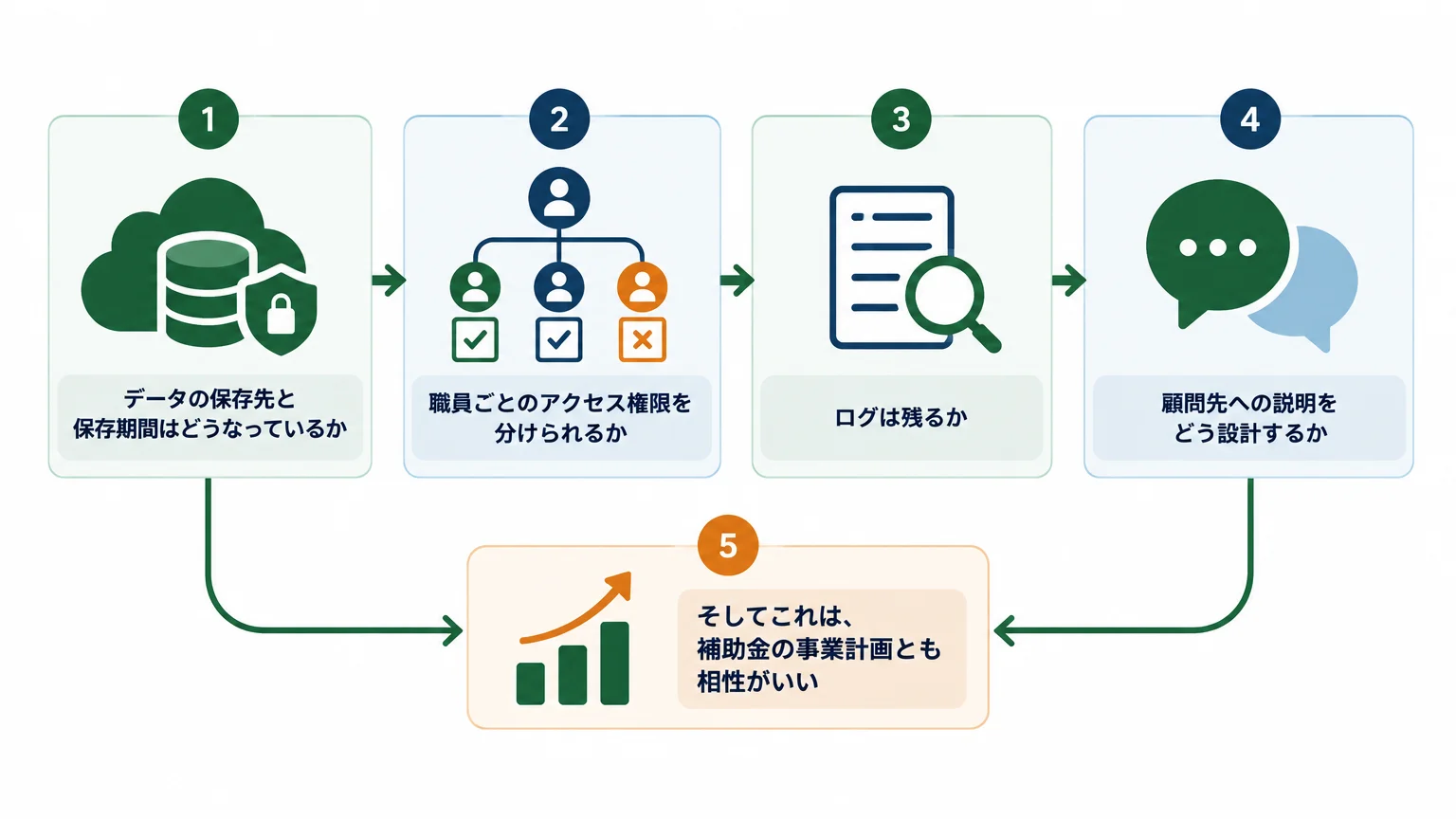 顧問先の情報をAIに渡す前に、税理士法38条から逆算する