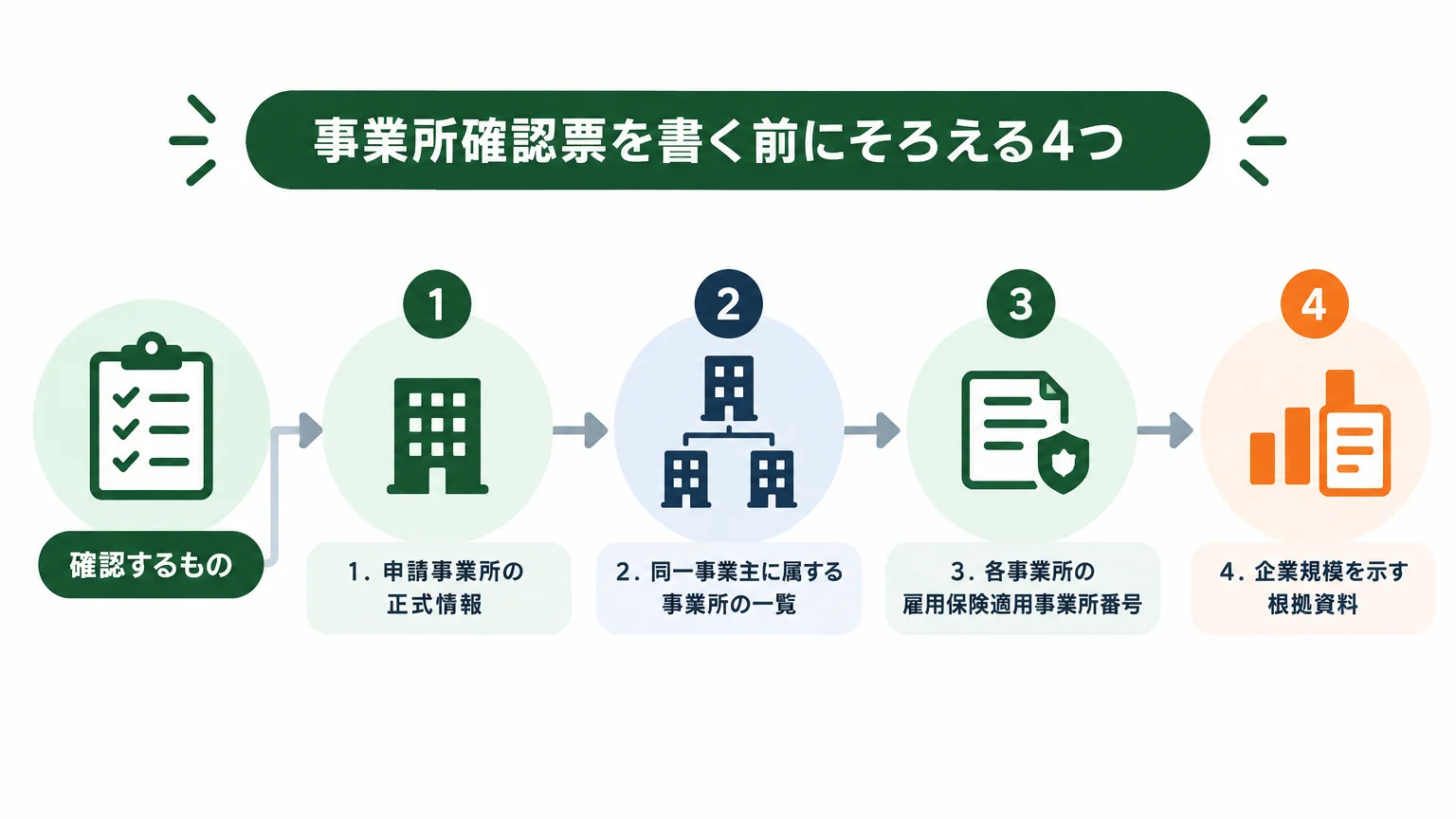 事業所確認票を書く前にそろえる4つ