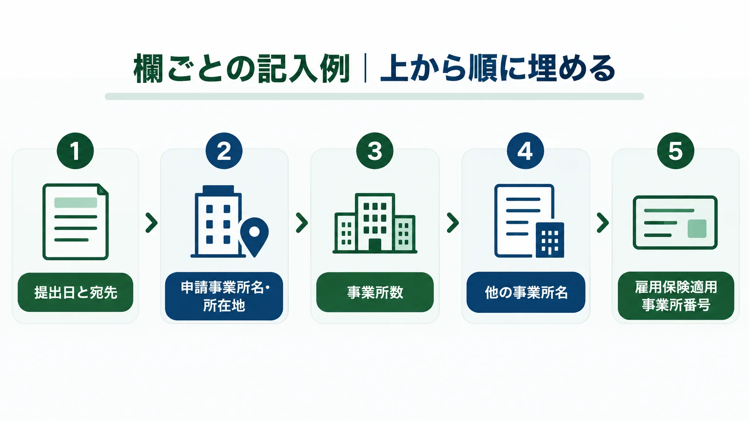 欄ごとの記入例|上から順に埋める
