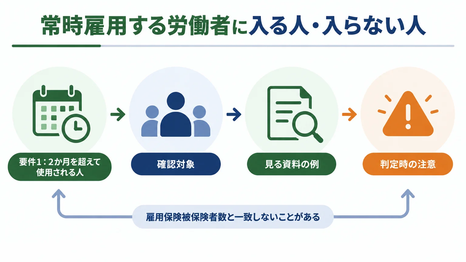 常時雇用する労働者に入る人・入らない人