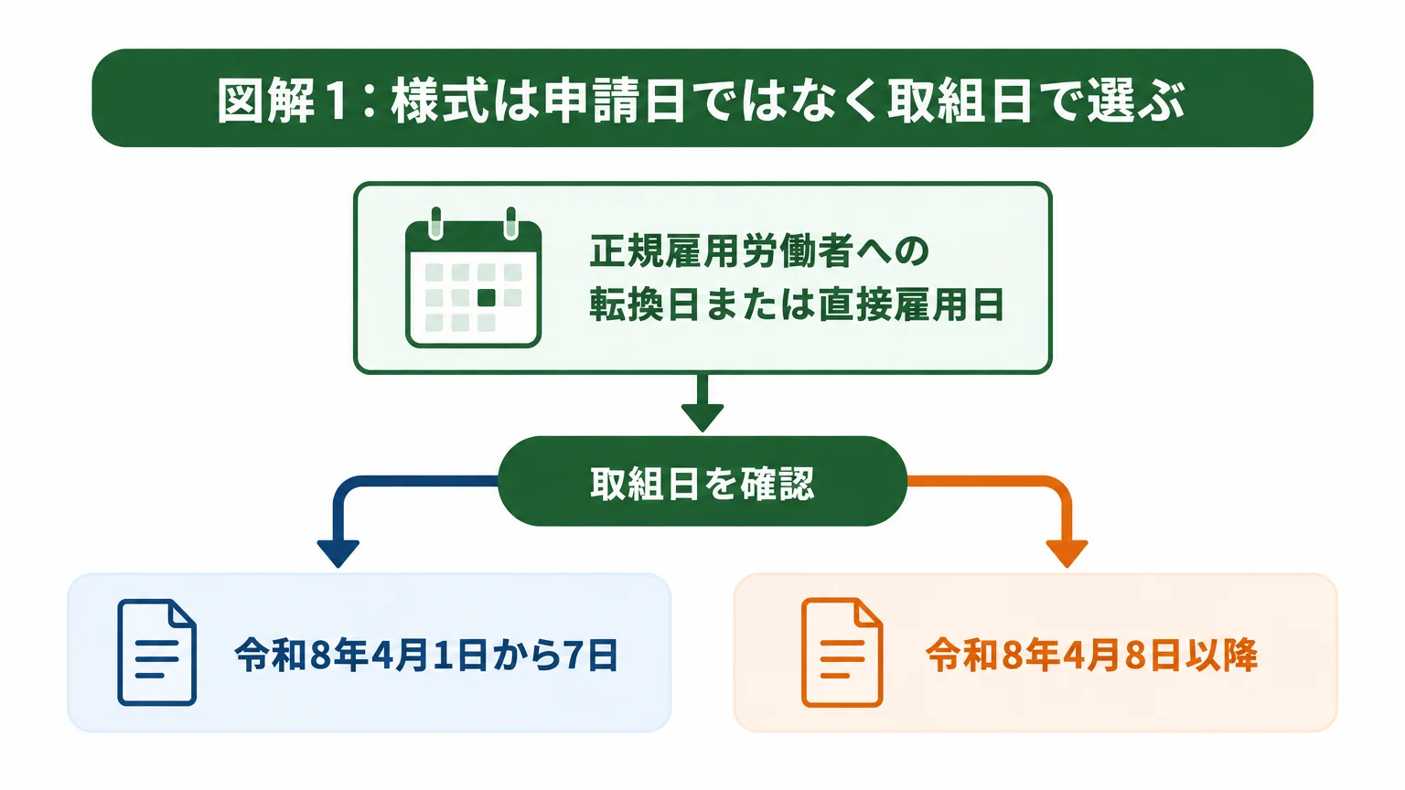 取組日で現行の公式様式を選ぶ