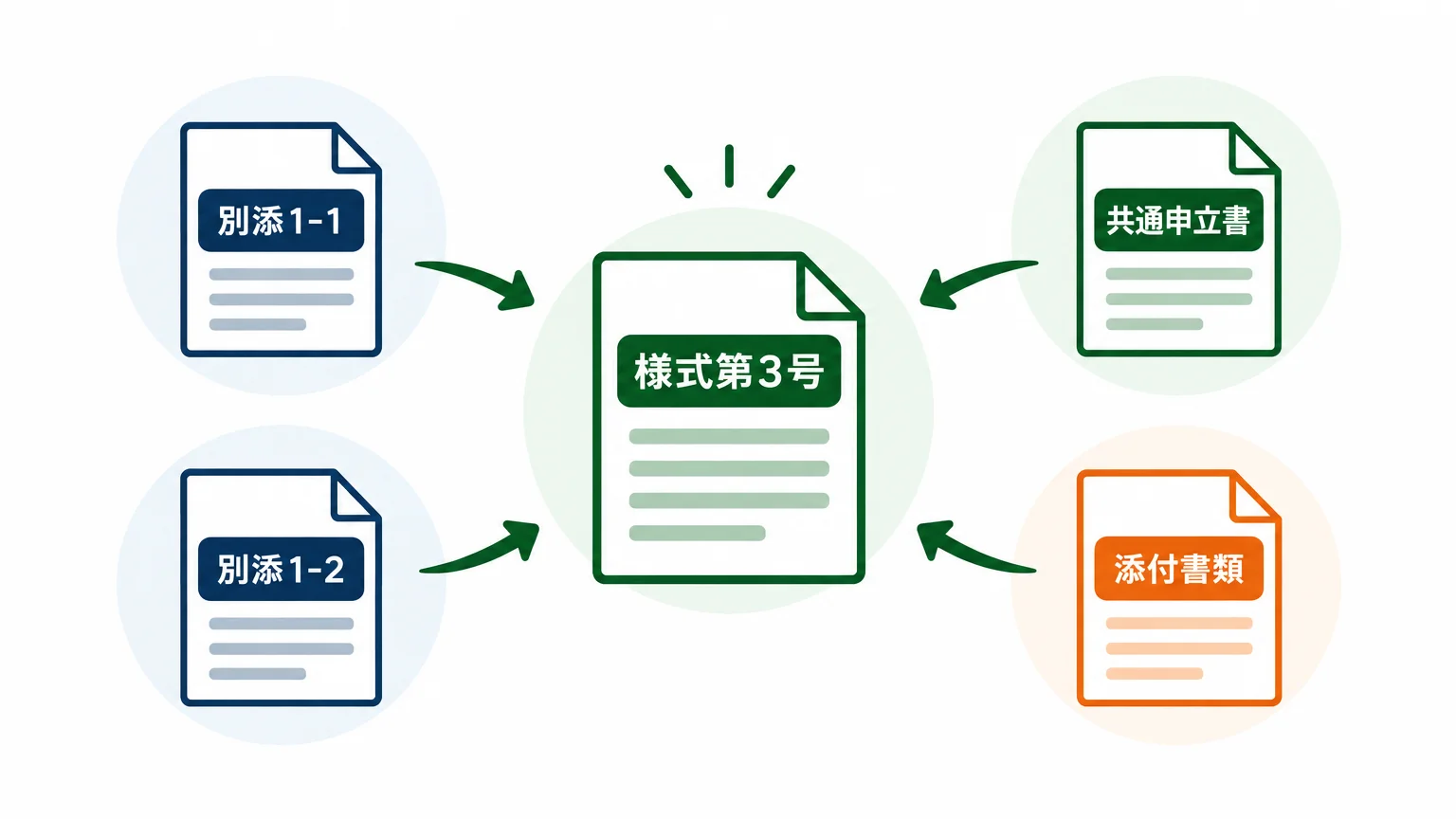 紙申請の基本5群を役割で分ける