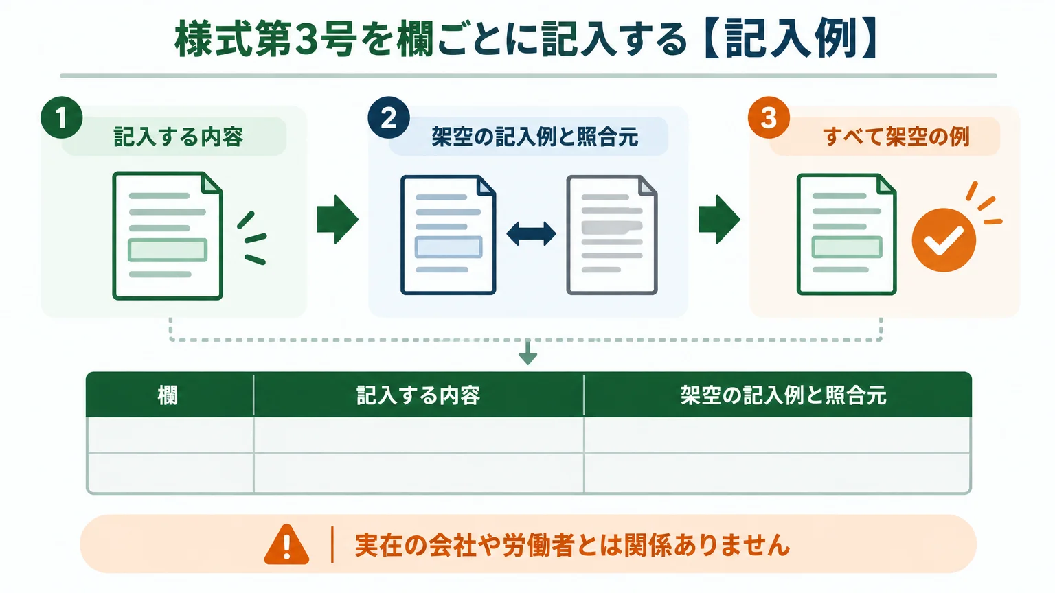 様式第3号を欄ごとに記入する【記入例】