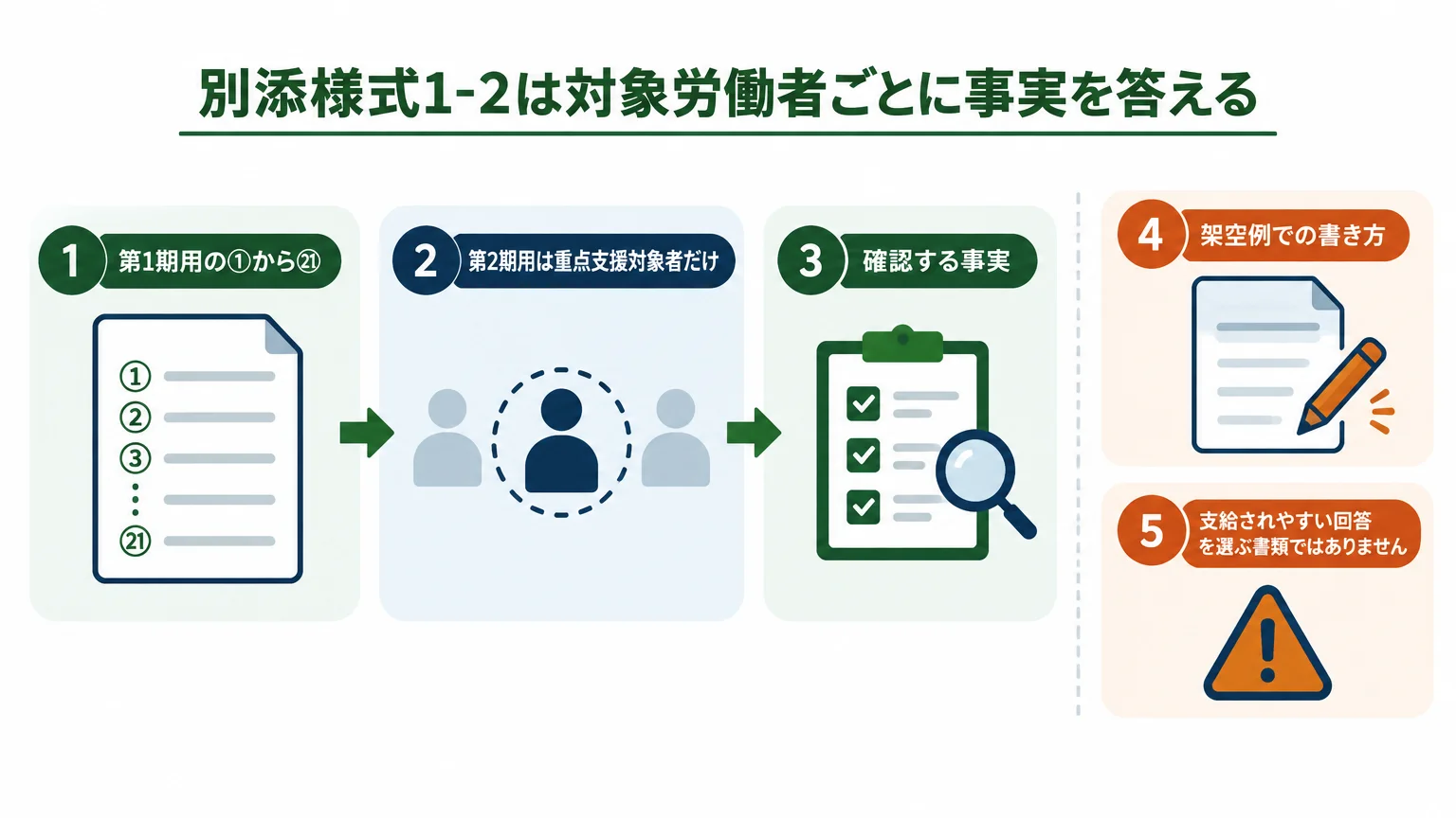 別添様式1-2は対象労働者ごとに事実を答える