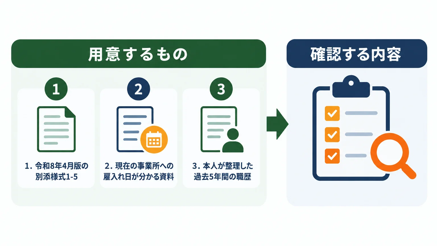 最初にそろえる3つと確認票の基本情報