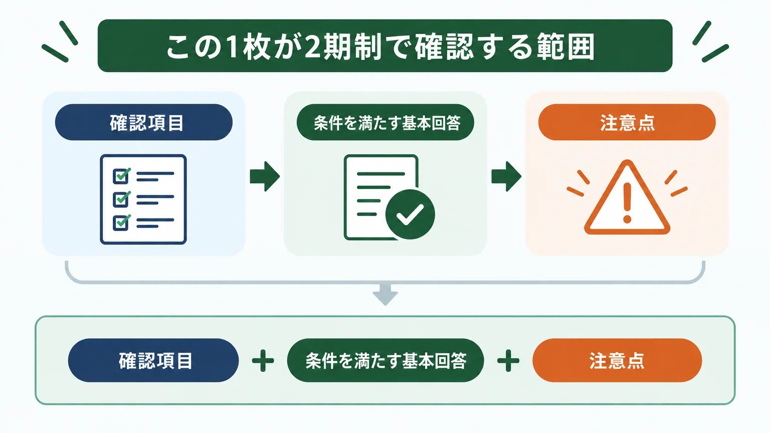 この1枚が2期制で確認する範囲
