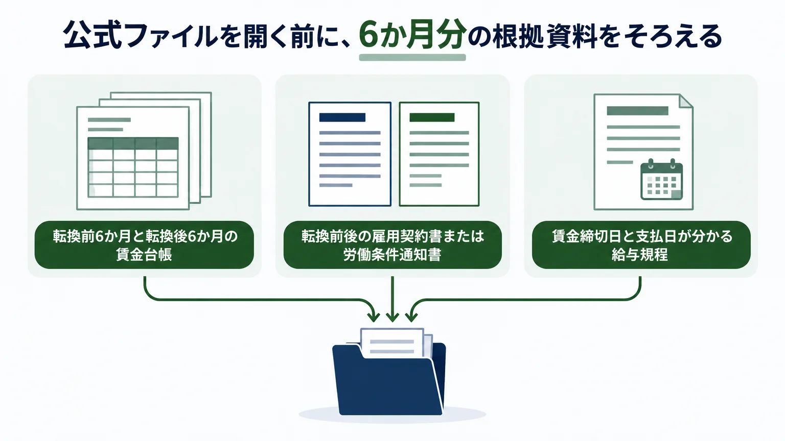 公式ファイルを開く前に、6か月分の根拠資料をそろえる