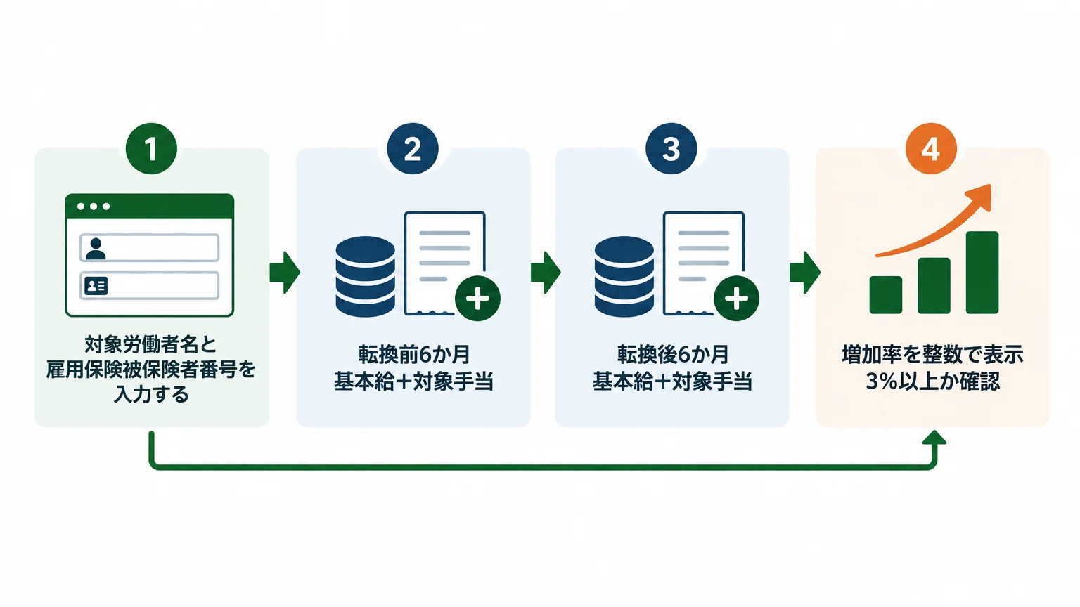 No1は月給の6か月総額を比べる
