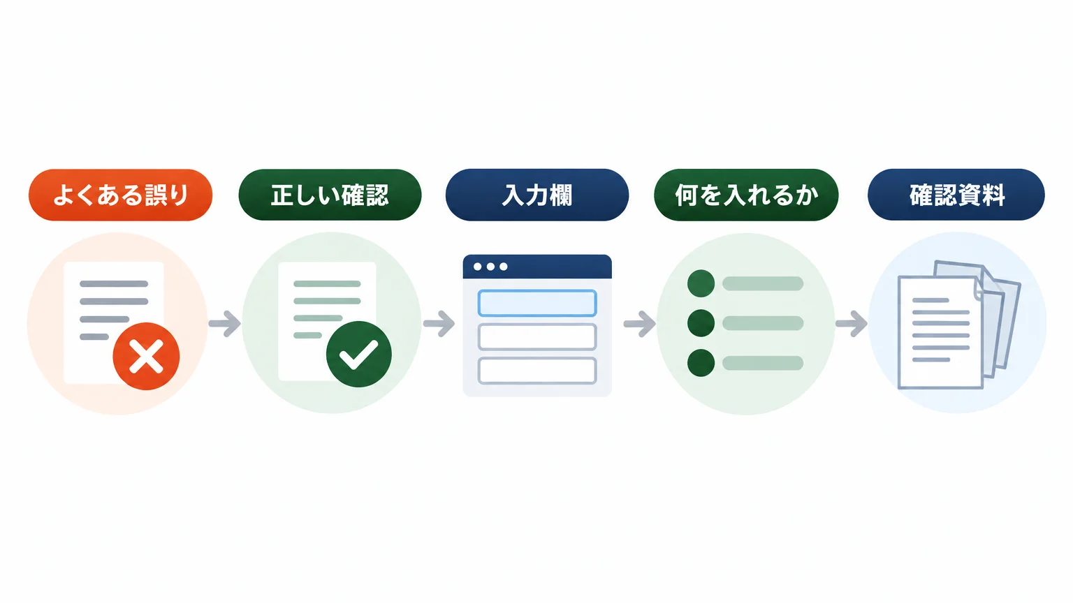 No2は1時間当たり賃金へ換算して比べる