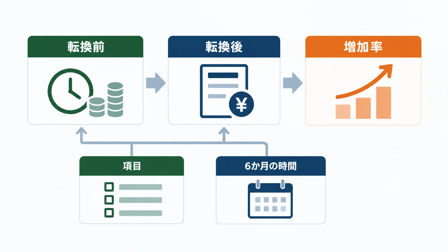時給から月給へ変わる記載例を数値で追う
