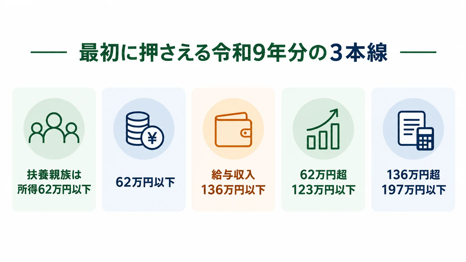 最初に押さえる令和9年分の3本線