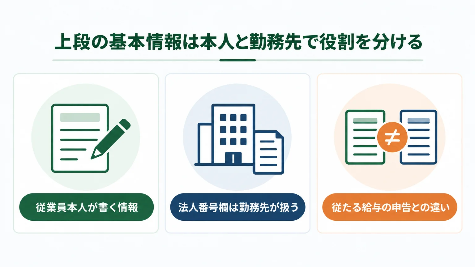 上段の基本情報は本人と勤務先で役割を分ける