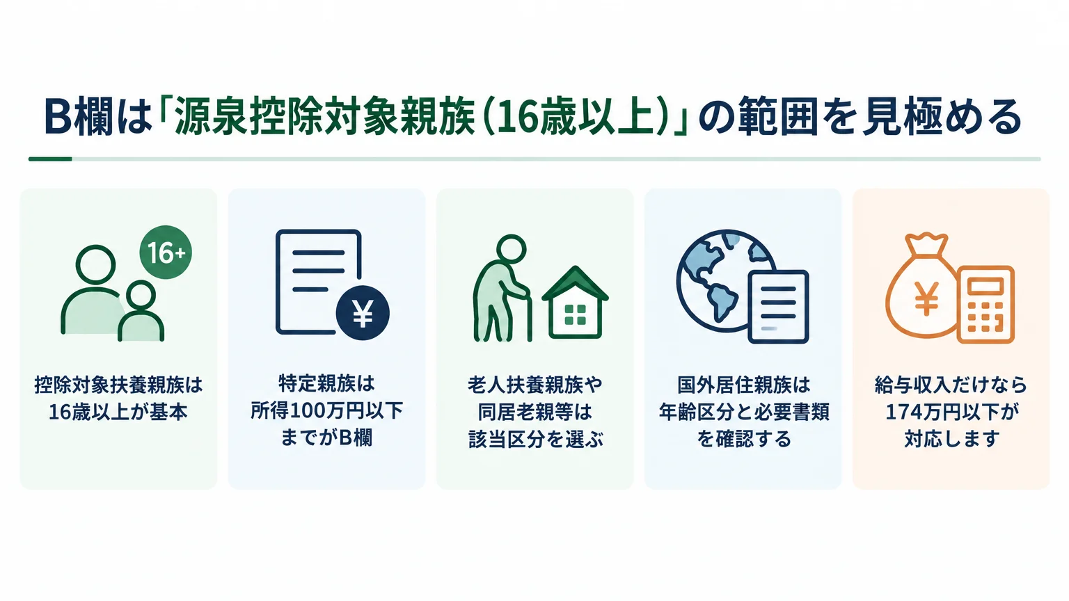 B欄は「源泉控除対象親族（16歳以上）」の範囲を見極める