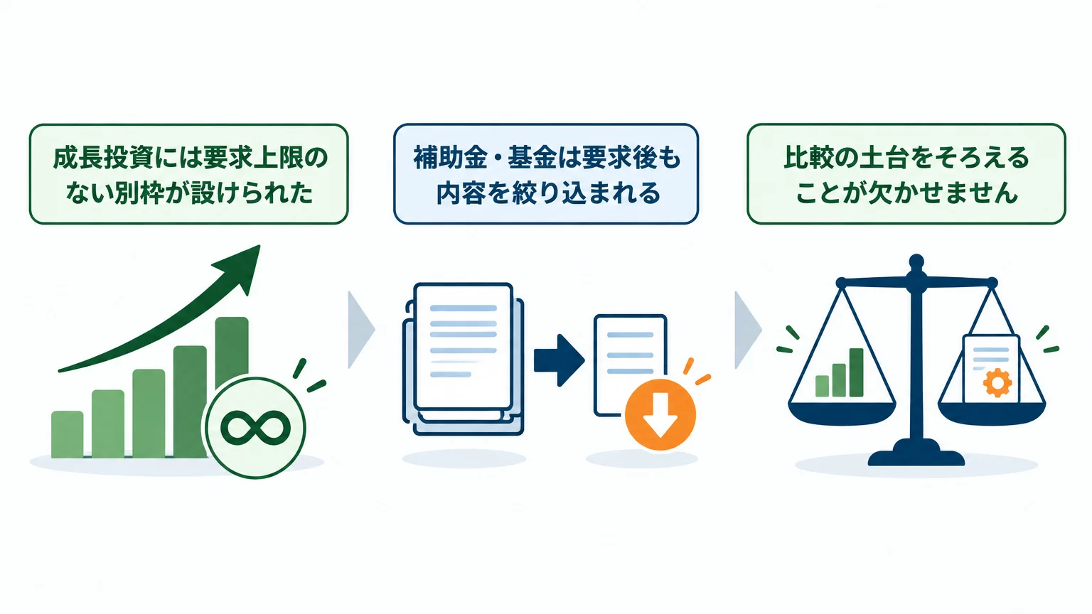 令和9年度は投資枠と補助金・基金の精査をセットで見る