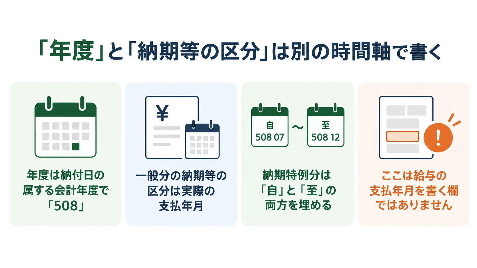 「年度」と「納期等の区分」は別の時間軸で書く