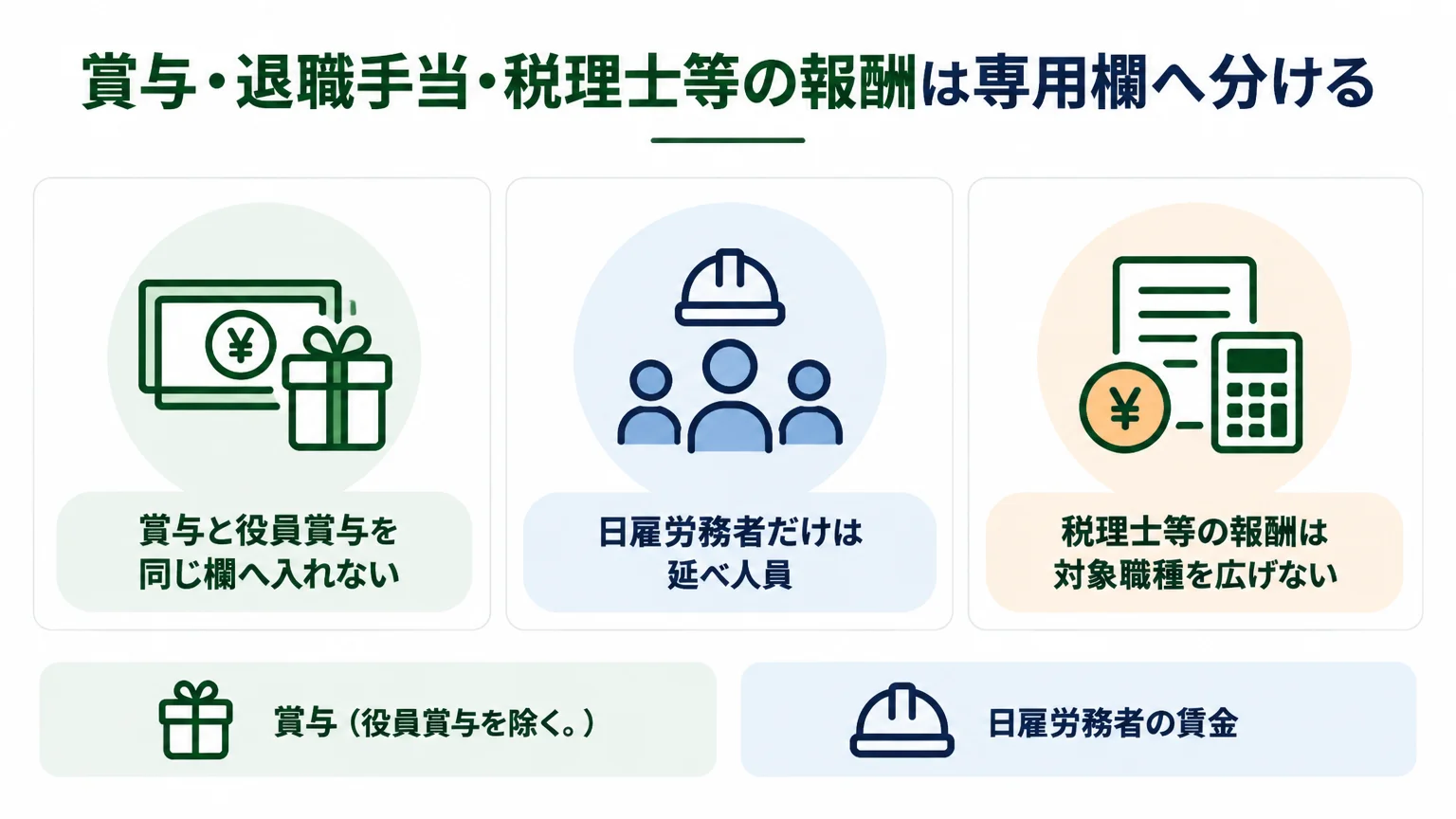 賞与・退職手当・税理士等の報酬は専用欄へ分ける